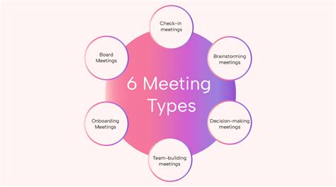 Meetings .